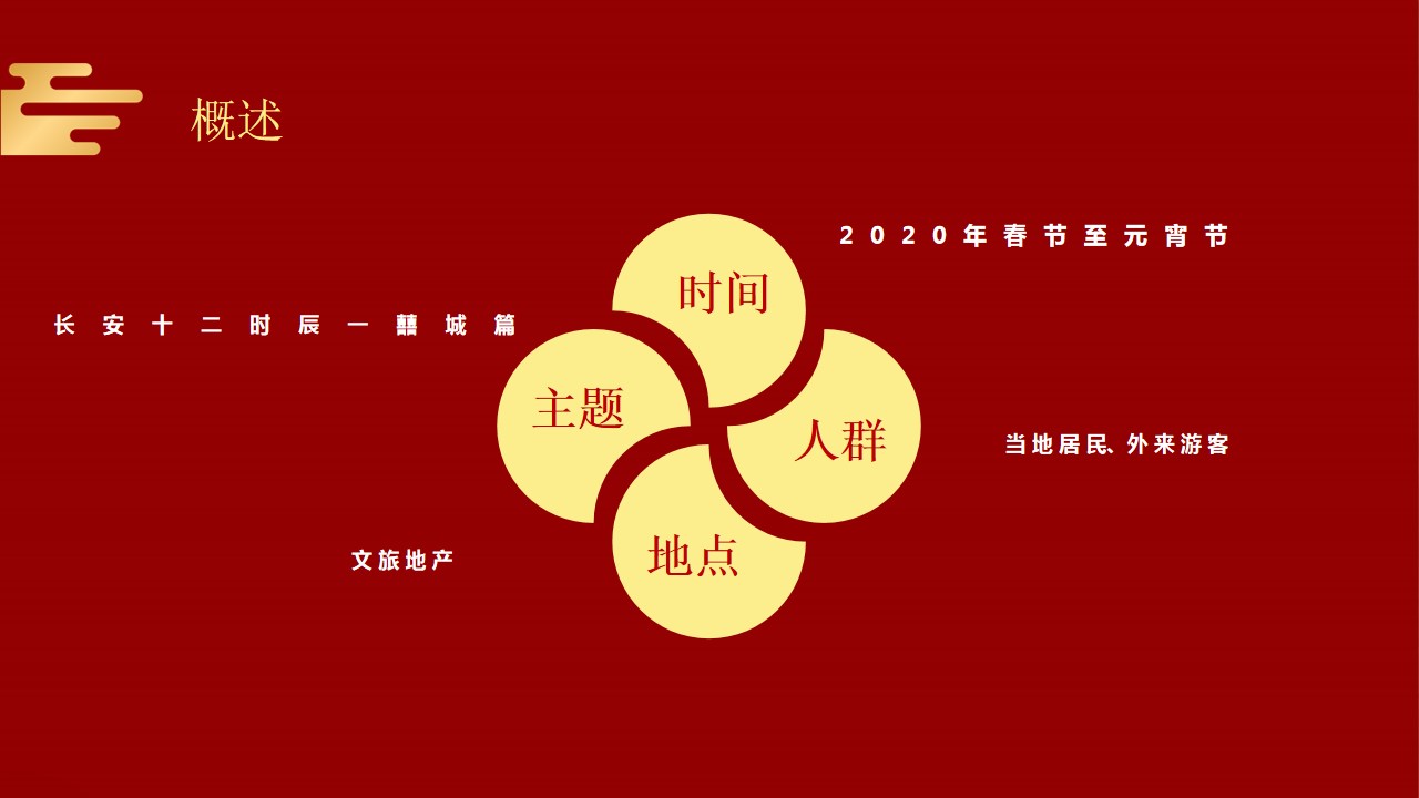 1706065477 0f927bc20e699d3 - 地产文旅项目新春唐朝主题活动方案