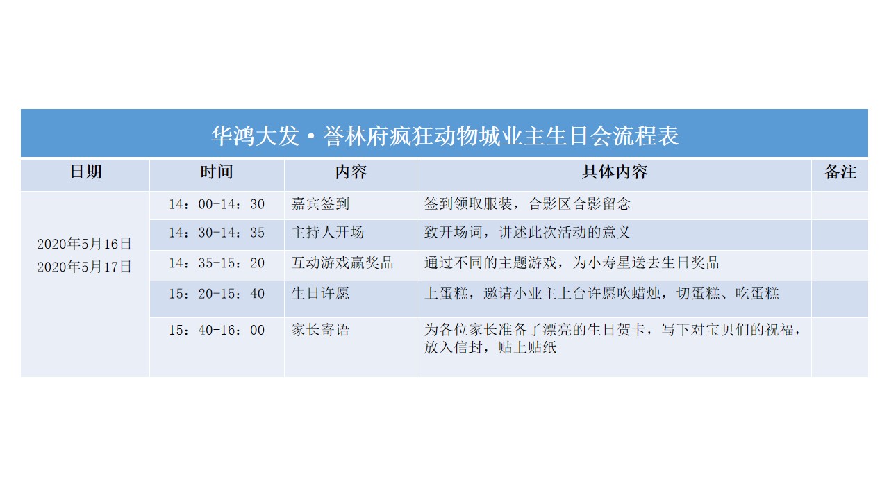 1706154340 0f927bc20e699d3 - 地产项目小小业主疯狂动物城生日会