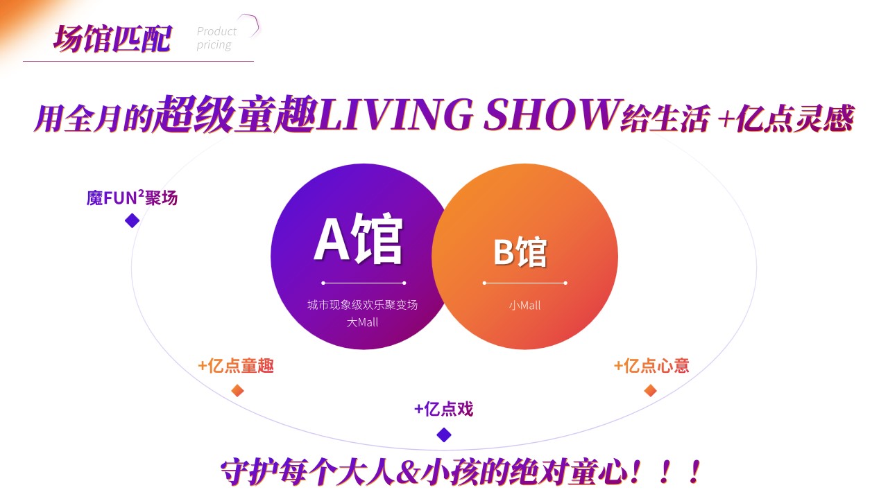 1710820495 d14efb4b491c1b2 - 商业地产项目六月亲子活动方案