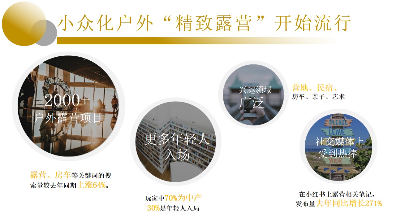 1710988741 50e3092c82ce78d - 户外露营时代徒步文旅体验活动策划方案