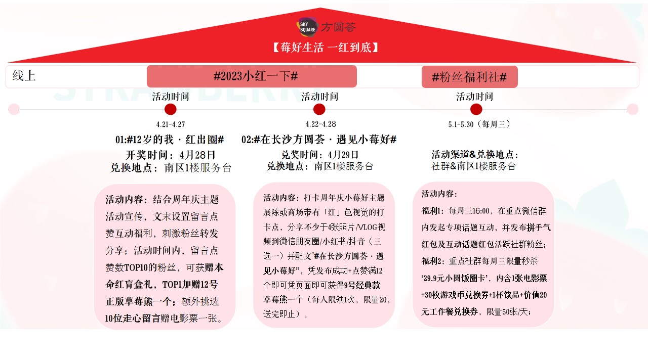 1711443288 b207e1016ea0a91 - 长沙购物中心-方圆荟5月企划活动策划细案
