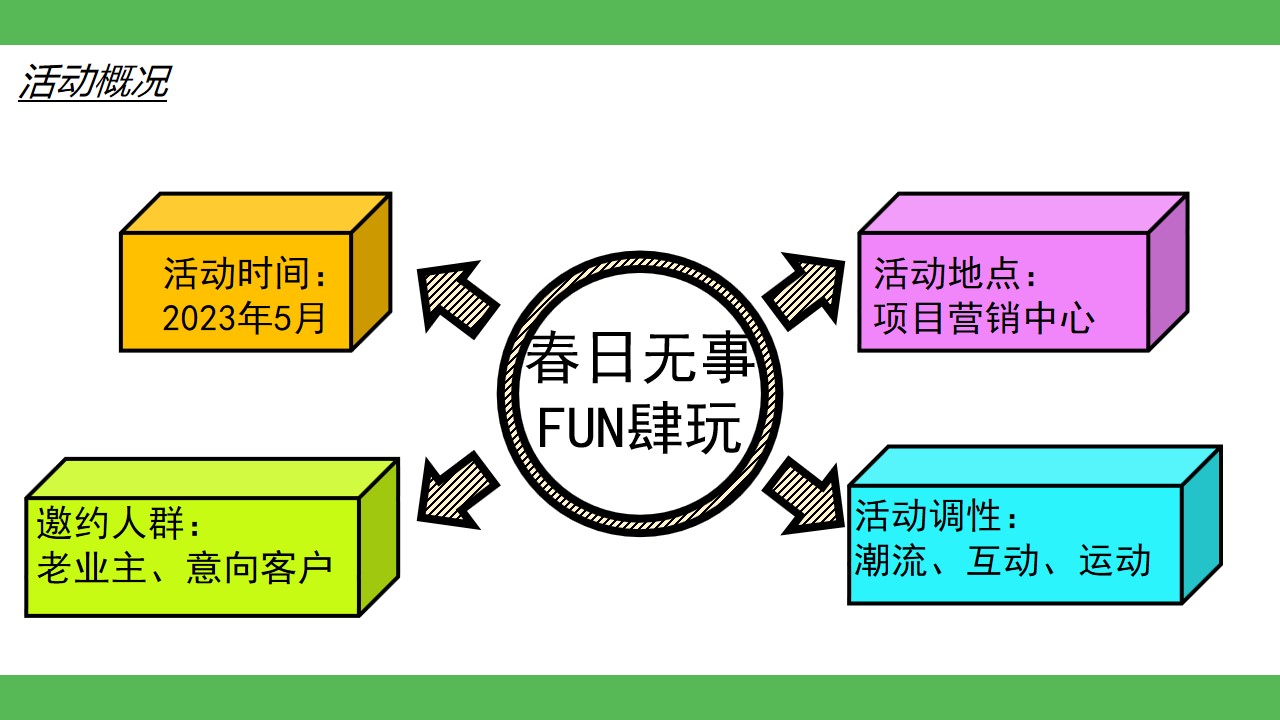 1711959736 b207e1016ea0a91 - 地产项目五一系列（春日无事_FUN肆玩）活动策划方案