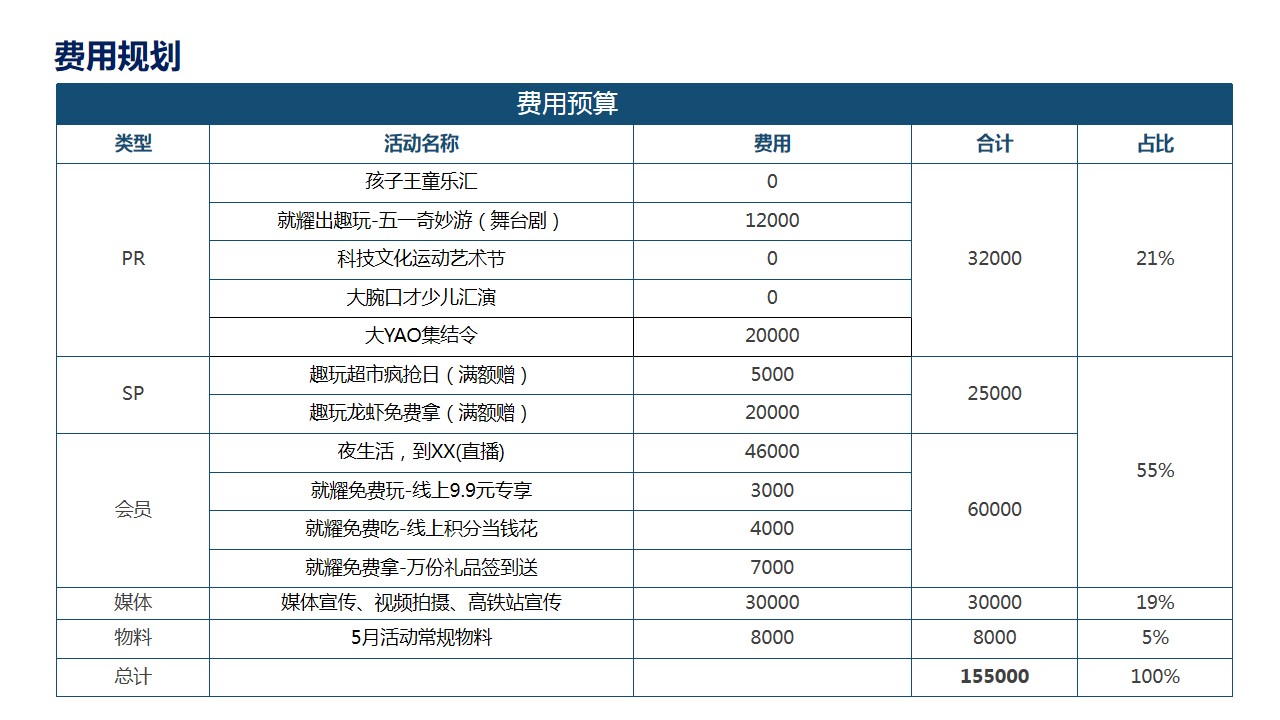 1712027809 d14efb4b491c1b2 - 商业项目劳动节互动亲子地产嘉年华活活动方案