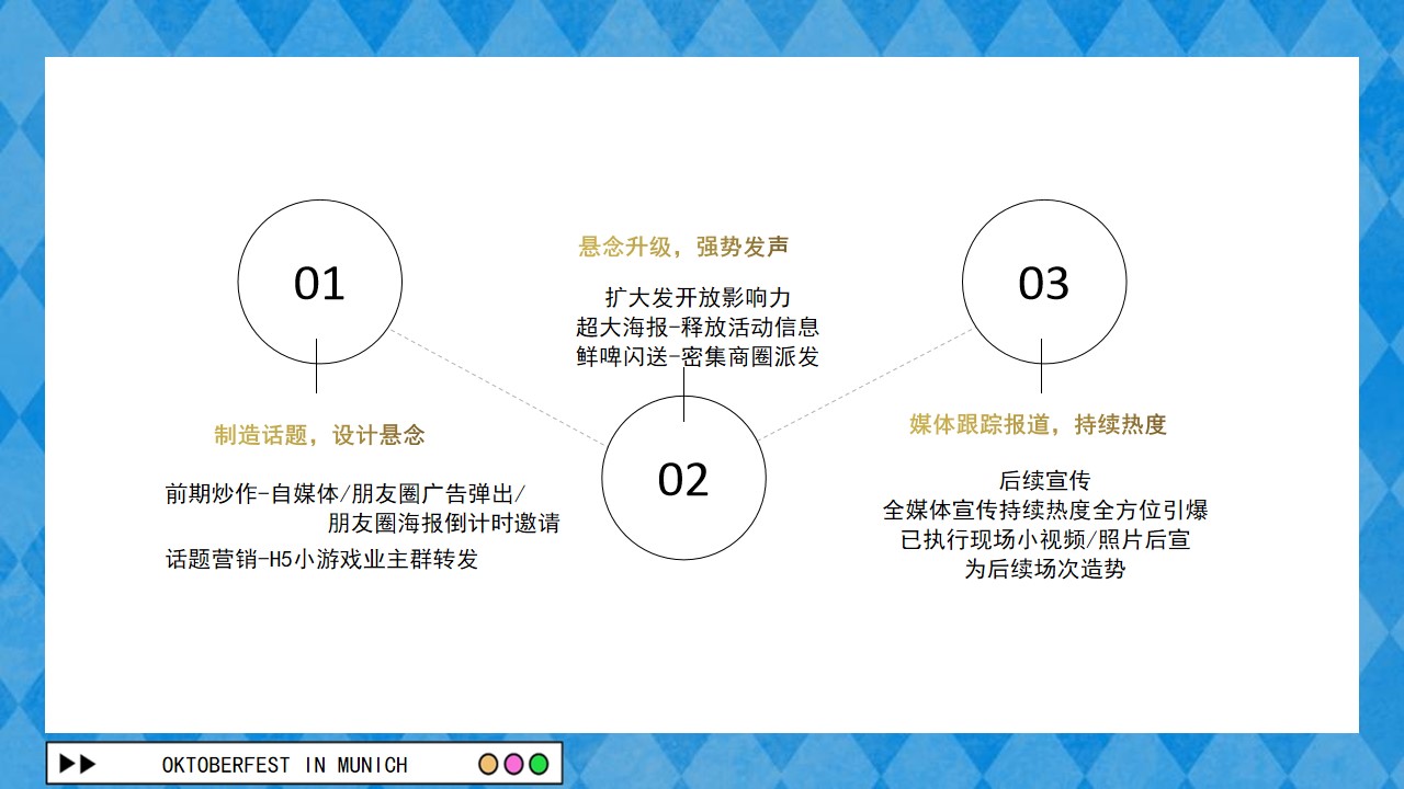 1715827824 0f927bc20e699d3 - 地产项目慕尼黑德式啤酒节暖场活动策划方案