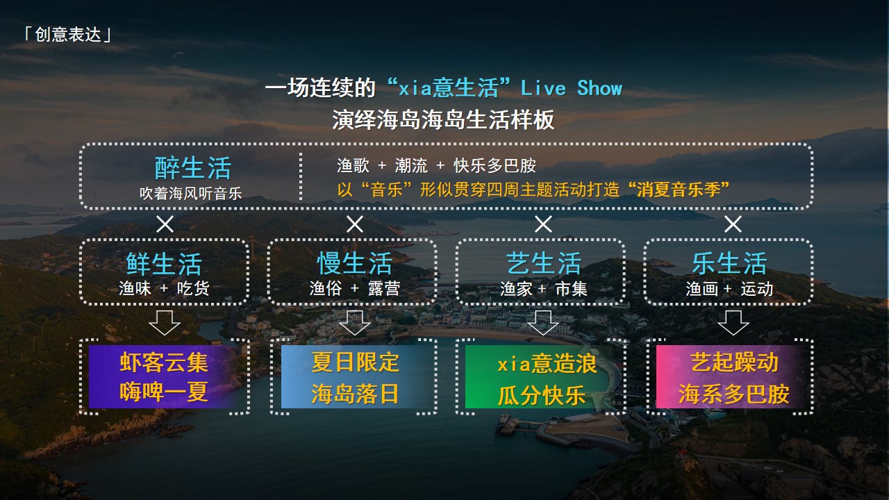 1718162491 0f927bc20e699d3 - 夏季潮流多巴胺文娱生活节海岛西瓜音乐节小龙虾派对落日市集方案