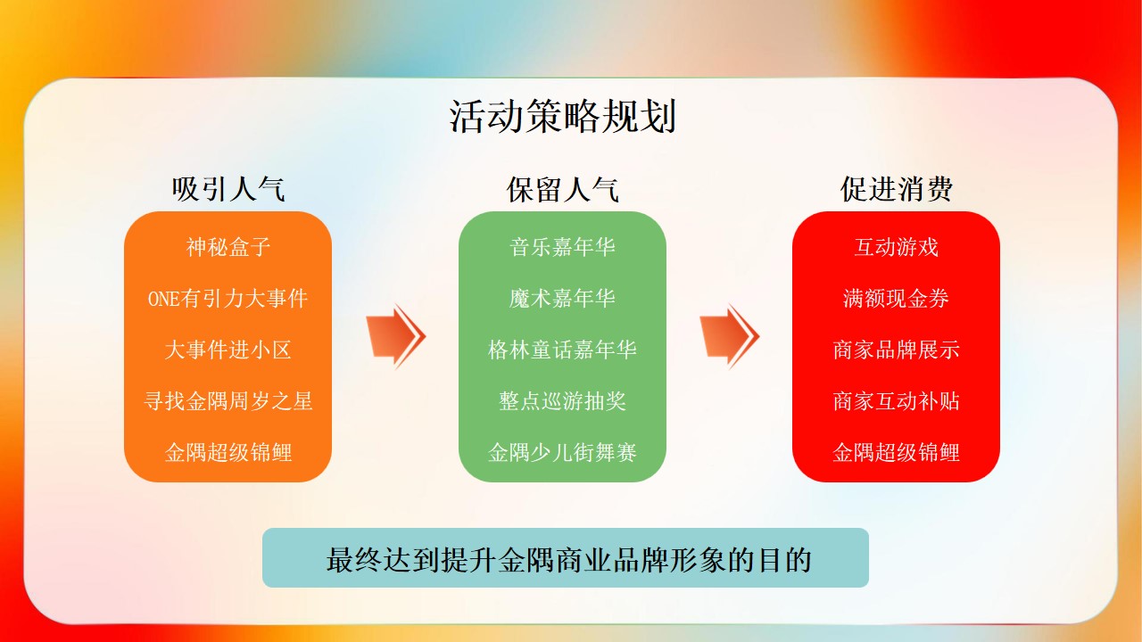 1718246556 0f927bc20e699d3 - “one有引力 汇享潮趣”潮流商业地产周年庆典庆活动方案