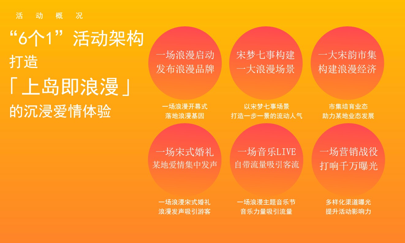 1721698882 d14efb4b491c1b2 - 某海岛七夕乞巧文化节暨全年营销活动建议活动策划方案