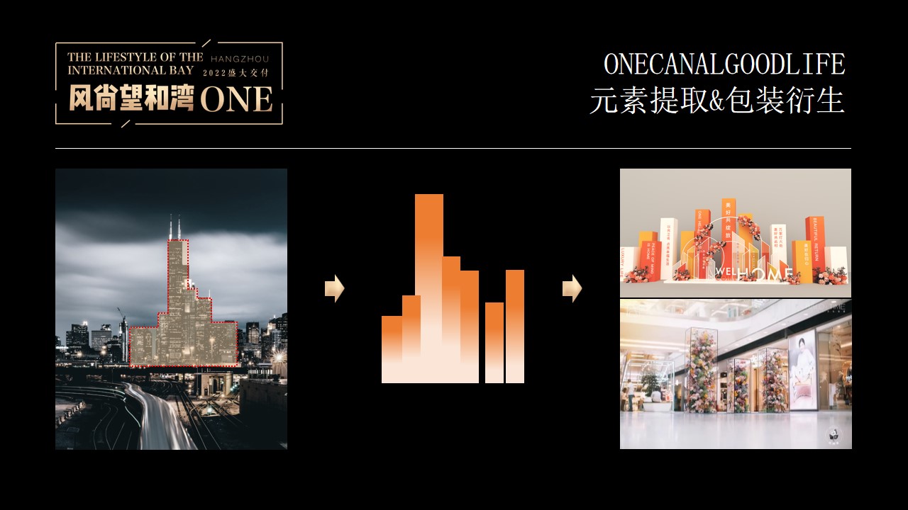 1722839552 42598eae9c79557 - 境开ONE象--高端地产项目工地开放日及业主交付活动策划方案