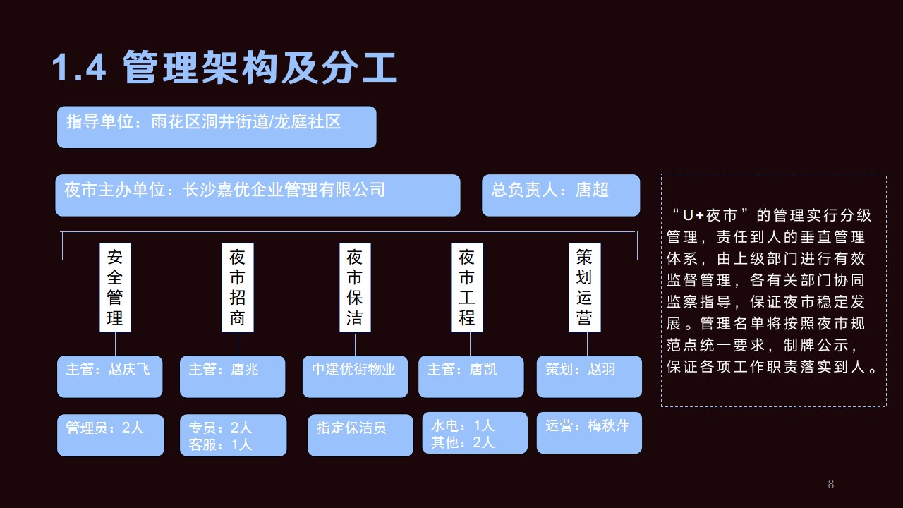 1724131323 d14efb4b491c1b2 - 商业街夜市市集U+夜市定位规划方案