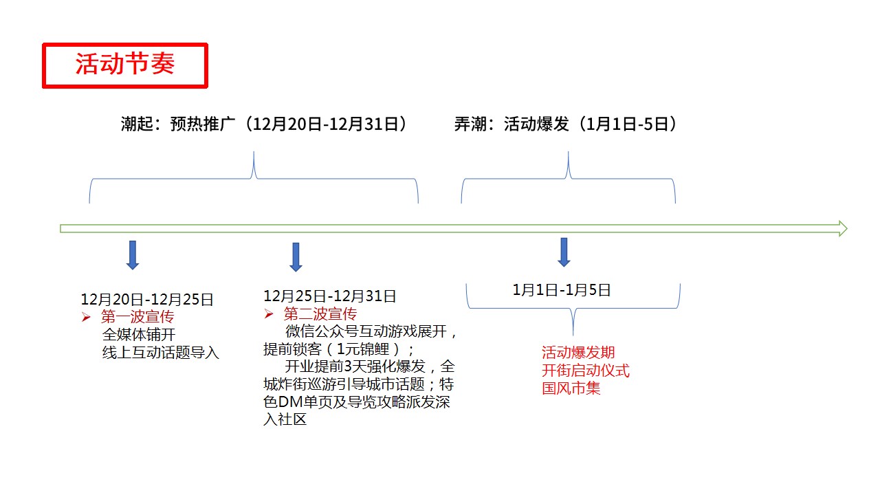 1724998735 d14efb4b491c1b2 - 政府老街改造开街仪式-潮流国潮公共组织开业庆典活动策划方案