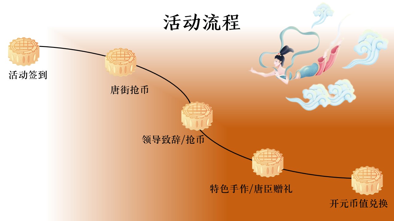 1725605085 42598eae9c79557 - ”月夕·梦回大唐“中秋节金融联名推广嘉年华活动策划方案