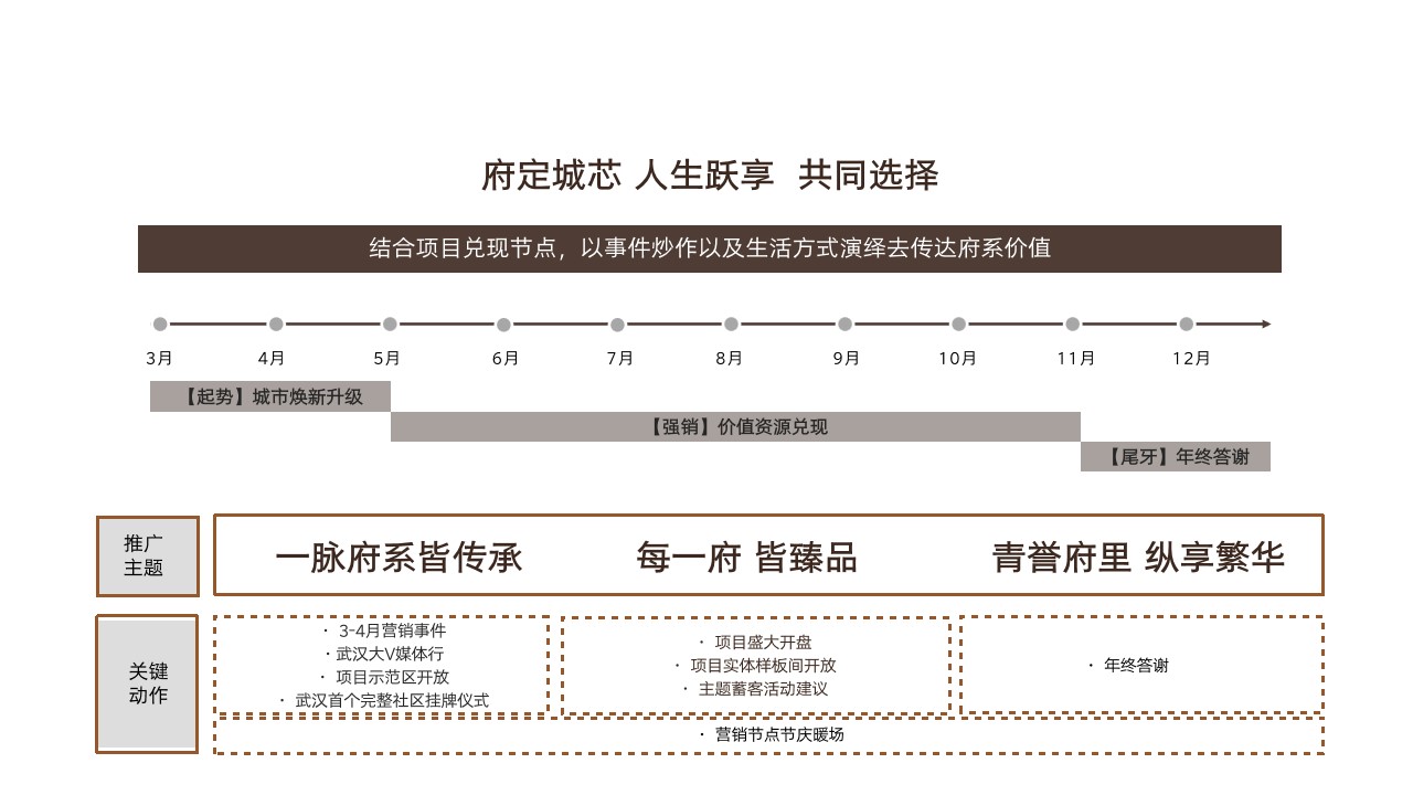 1728525378 0f927bc20e699d3 - 地产2024年系列营销节点活动策略方案