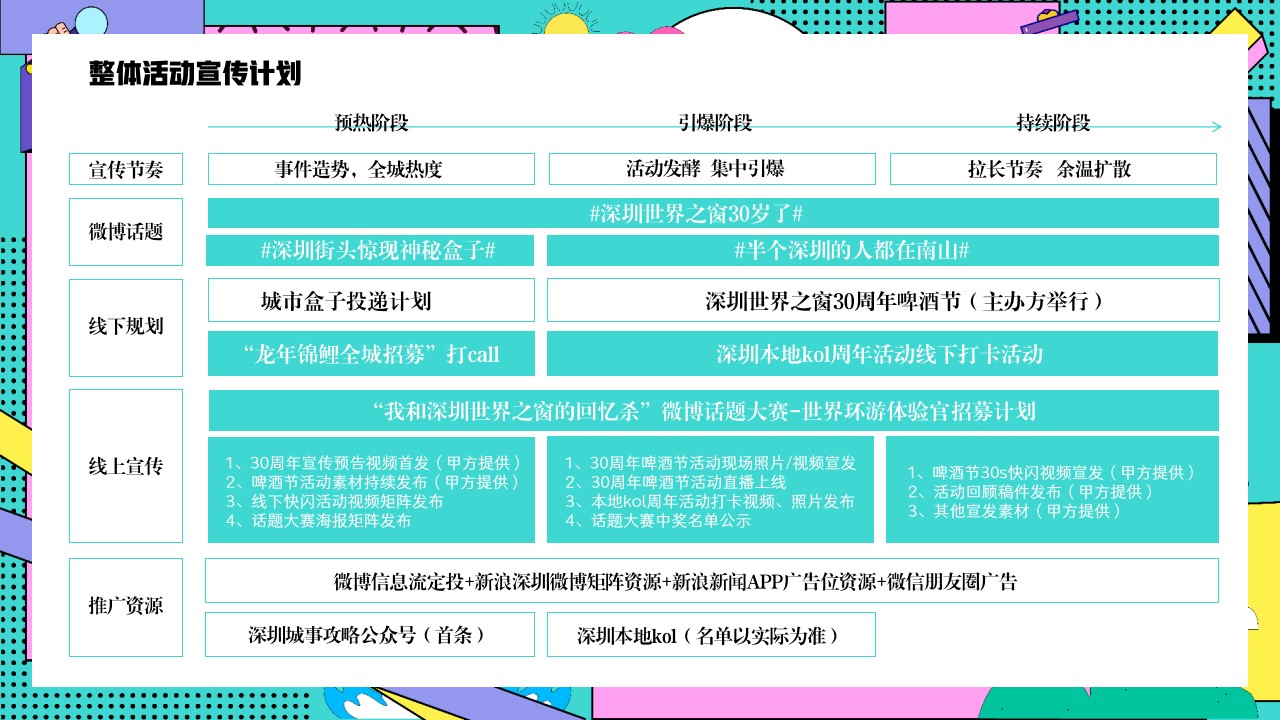 1730344243 0f927bc20e699d3 - 深圳世界之窗30周年活动宣传策划提案