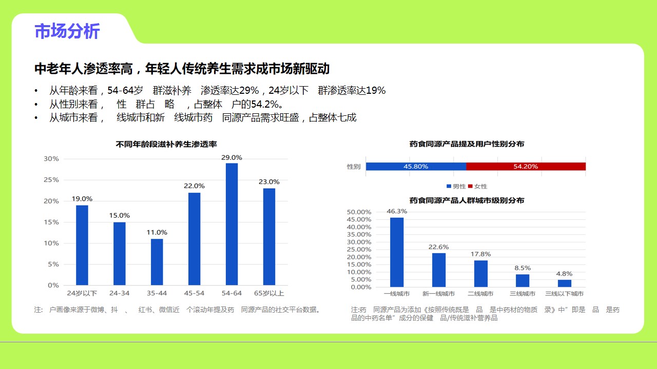 1731036989 42598eae9c79557 - 医养健康品牌推广营销策划方案