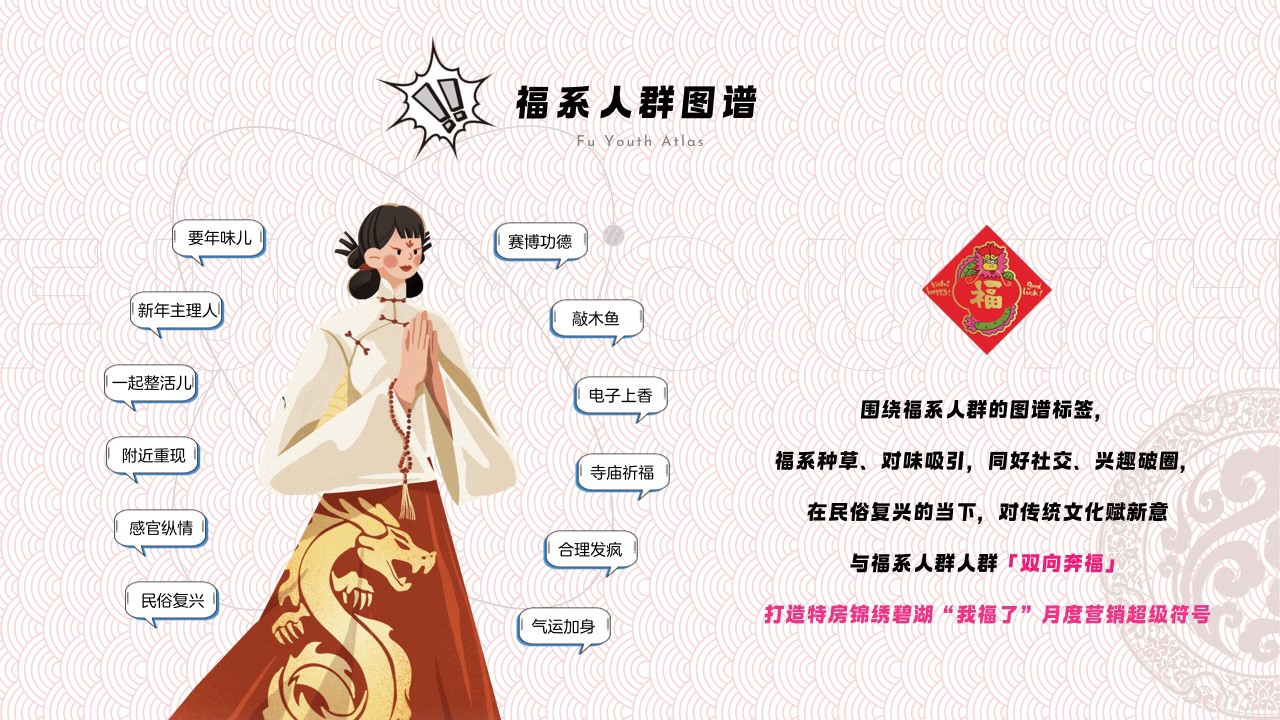 1736821082 dcfa053177d01f6 - “我福了”计划-高端地产1-2月月度暖场方案