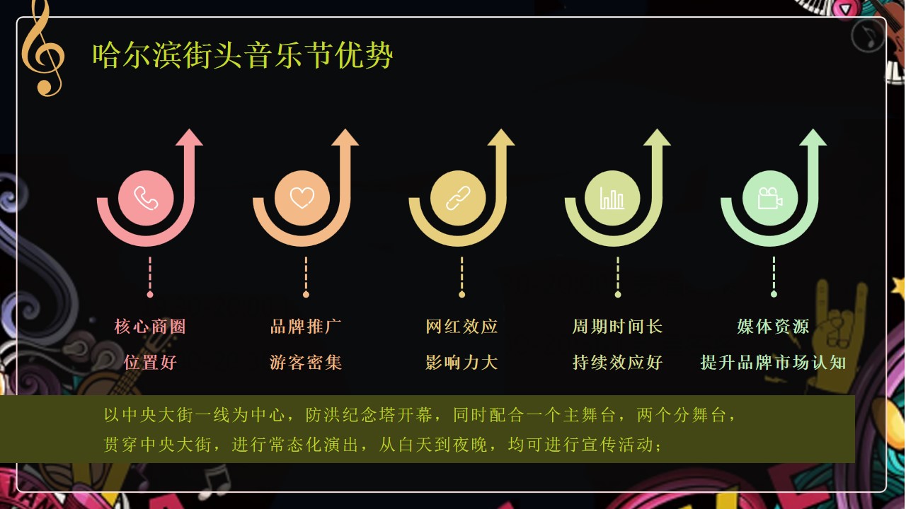1740625753 0f927bc20e699d3 - 【白酒】哈尔滨街头茅台音乐节文娱活动策划方案