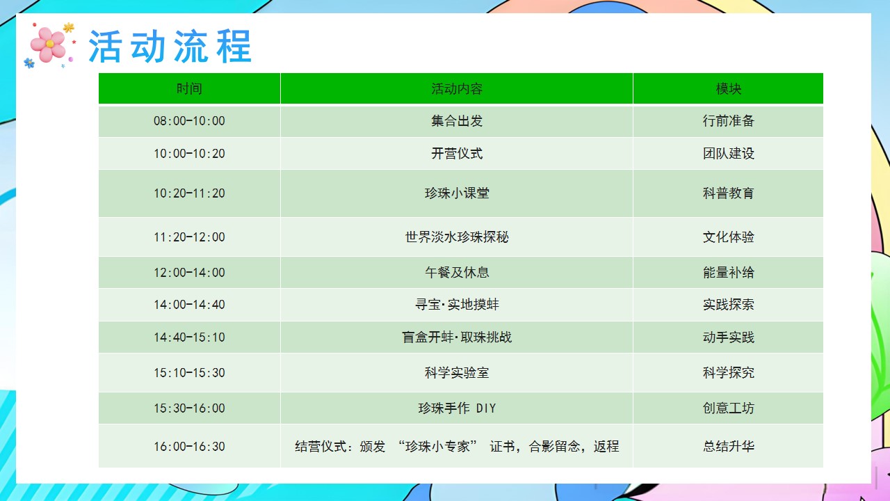 1743126633 d14efb4b491c1b2 - 珠光绮旅·珍珠奇幻研学营地露营五一地产嘉年华活动策划方案
