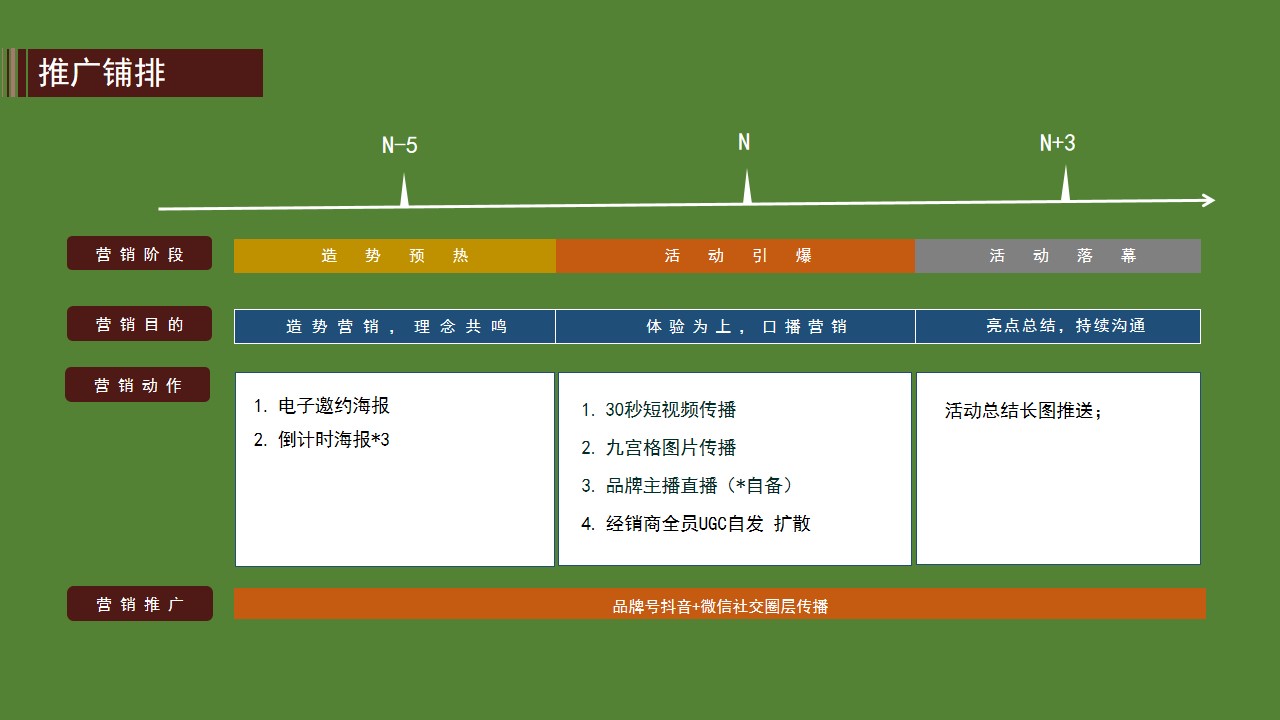 1745806133 42598eae9c79557 - 【执行方案】粽享此氦 端午安康-2025 极氪万象城商场端午节主题车展