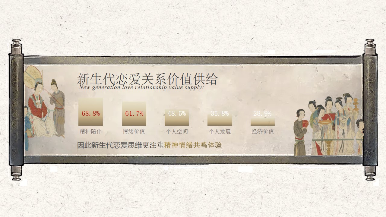 1747015140 b207e1016ea0a91 - 520网络情人节浪漫宋朝美学地产联谊活动策划方案