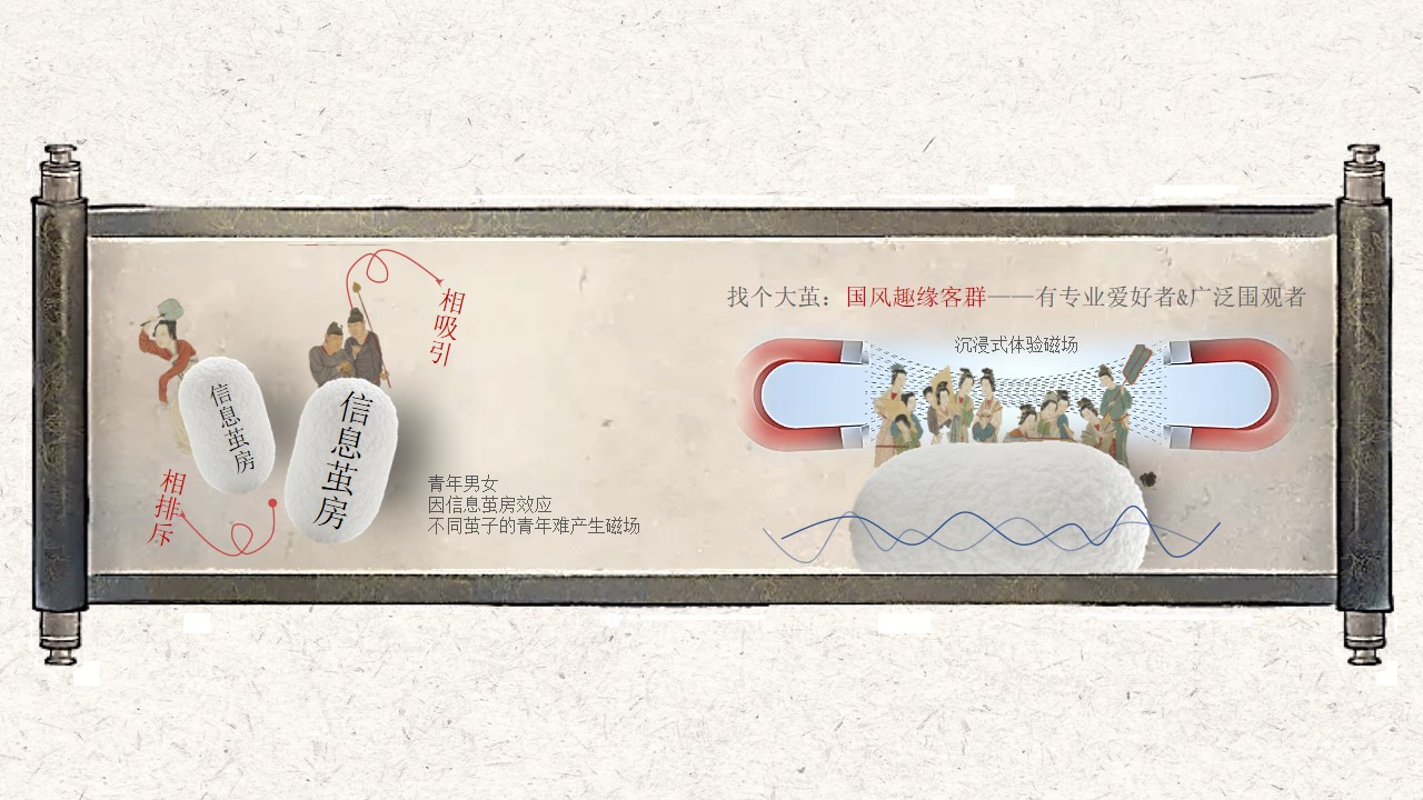 1747015155 d14efb4b491c1b2 - 520网络情人节浪漫宋朝美学地产联谊活动策划方案